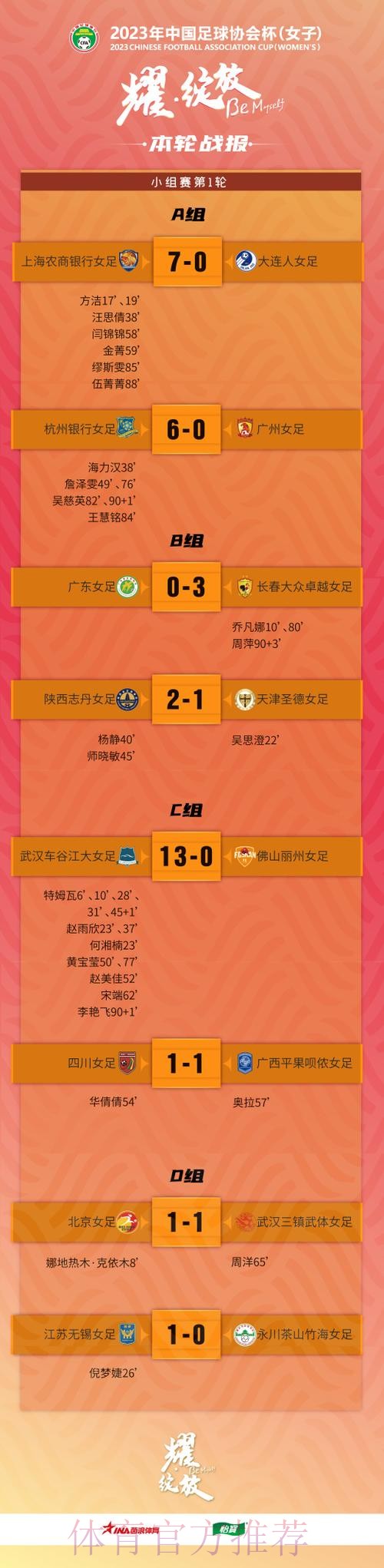 2023年中国足球协会杯（女子）大连开幕